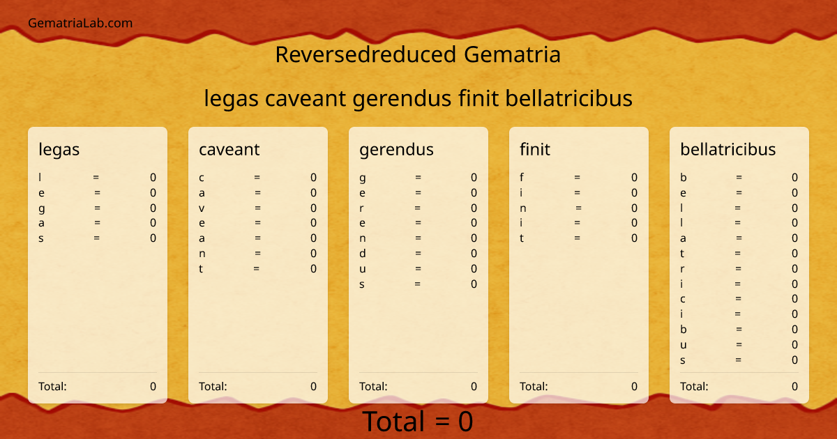 legas caveant gerendus finit bellatricibus in reversedreduced Gematria